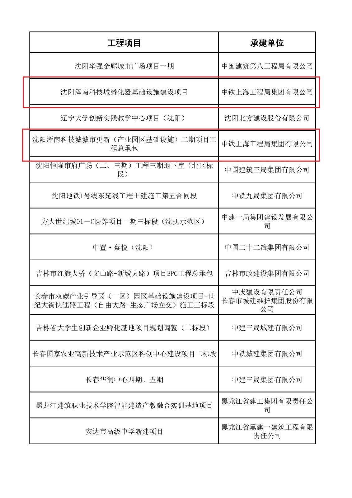 附件：2023年建设工程项目施工工地安全生产标准化学习交流项目公示名单 - 副本.jpg